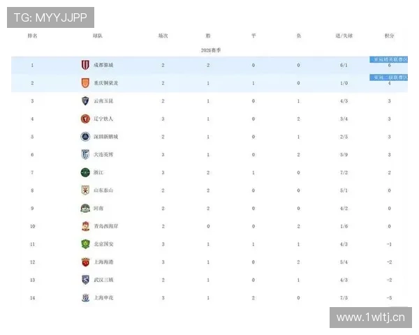 中超第4轮跑动榜：埃朱马领跑阿利米紧随其后